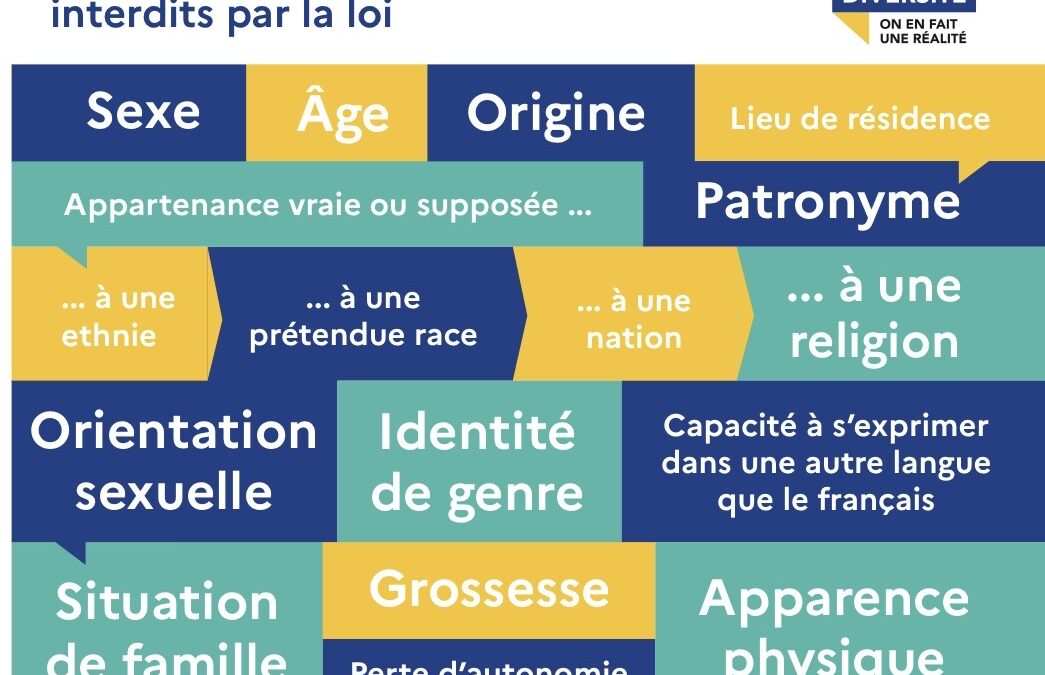 Les 26 motifs de discrimination