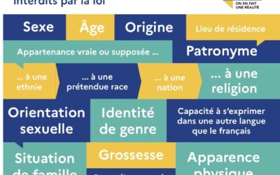 Les 26 motifs de discrimination